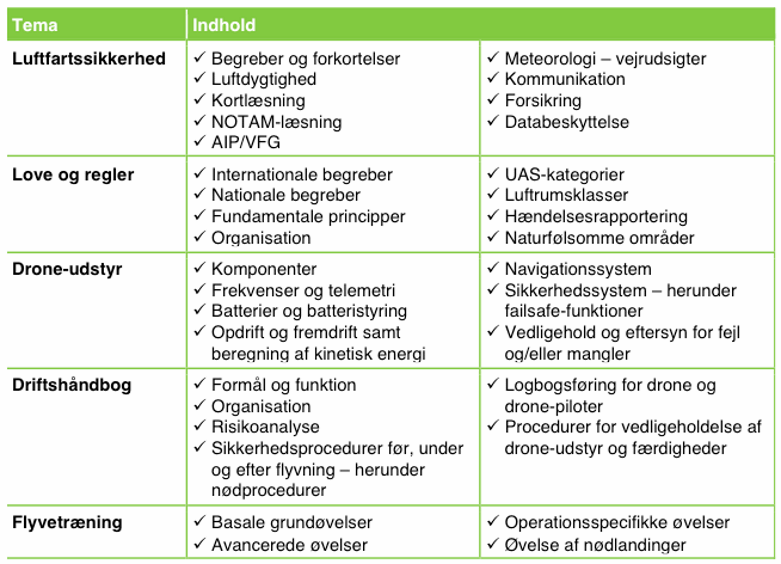 drone pilot uddannelse